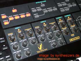 Roland VSYNTH - synthesizer structure