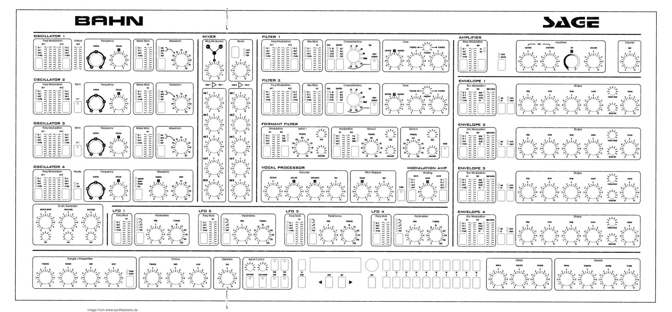 sage layout