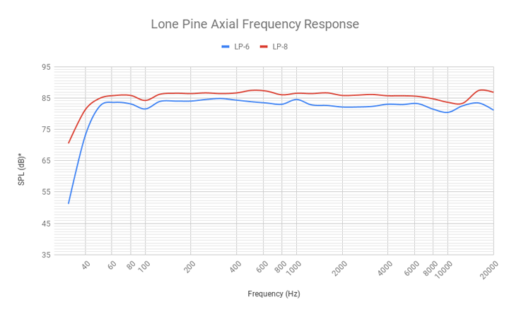 Lone-Pine-Axial-Frequency-Response.png