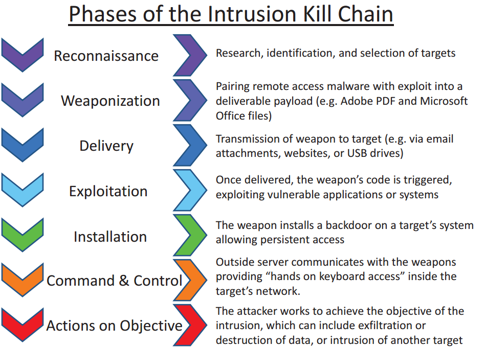 Intrusion_Kill_Chain_-_v2.png