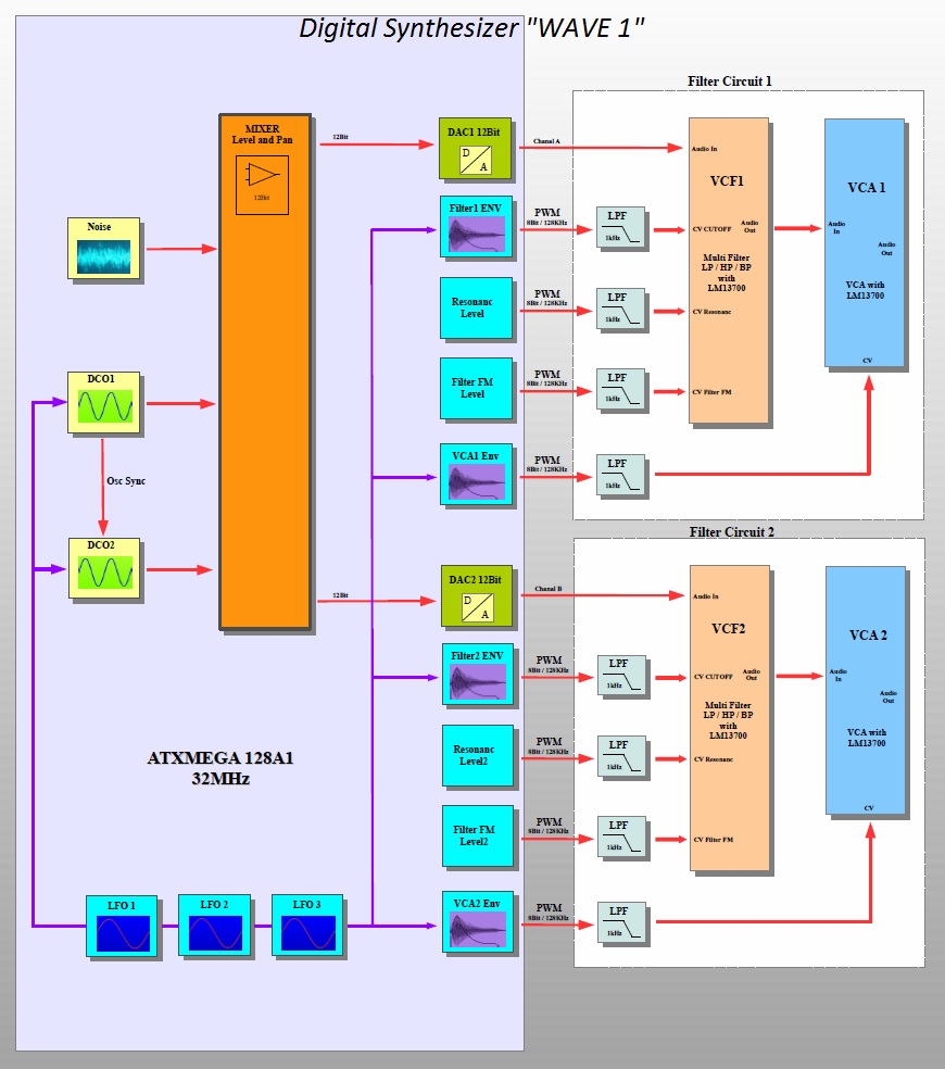 Forum • AVR Synthesizer 