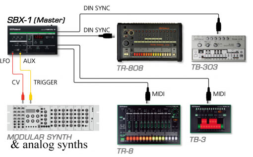 roland-sbx-1-sync-example-640x387