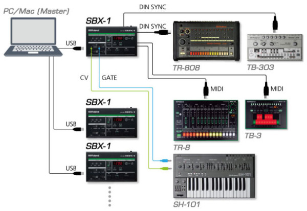 synchronize-vintage-gear