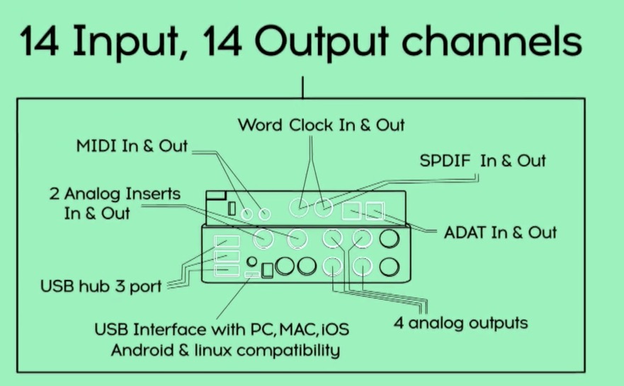 audio fuse