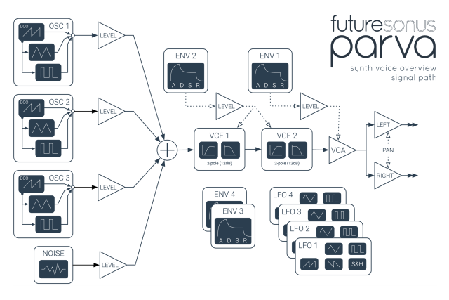 futuresonus-parva-synth-voice