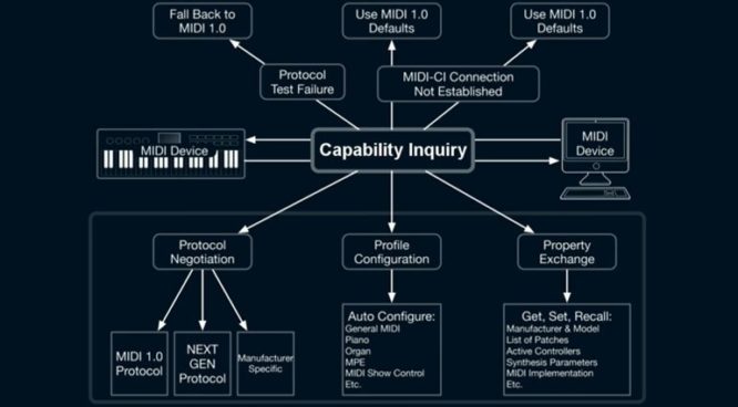 midi-capability-enquiry