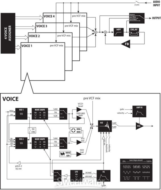 Minilogue Structure