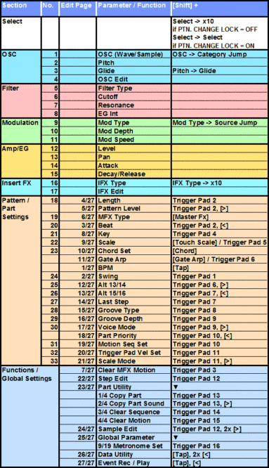 e2s_chart_115