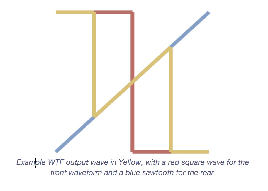 wtf oscillator scheme