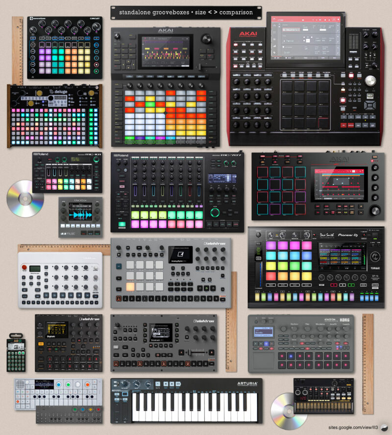 Größenvergleich zu anderen Grooveboxen