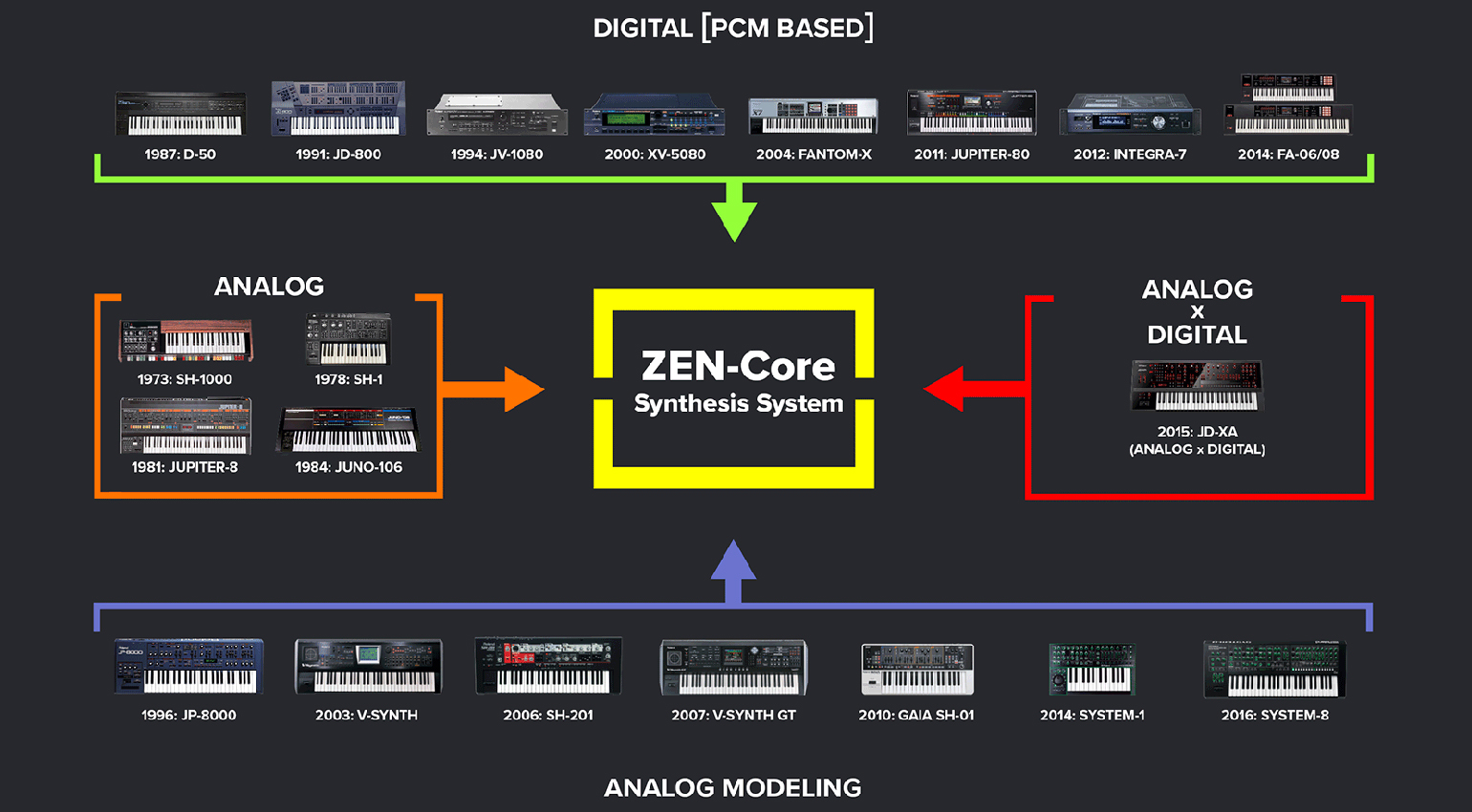 roland-zen-core