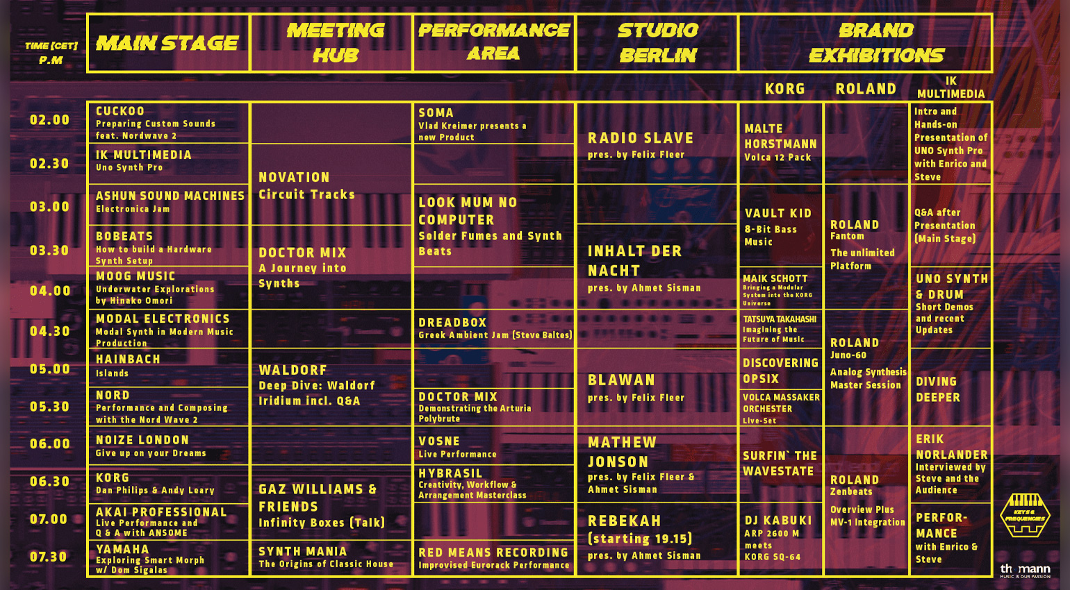 thomann-keys-frequencies-programm-2021