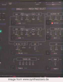 oberheim xpander structure