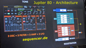 Jupiter 80 Architektur The Jupiter 80 Structure synthesizer