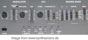 Roland sh101