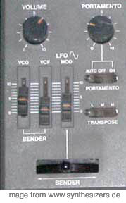 Roland sh101