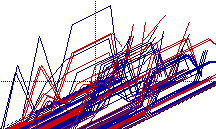 additive synthesis