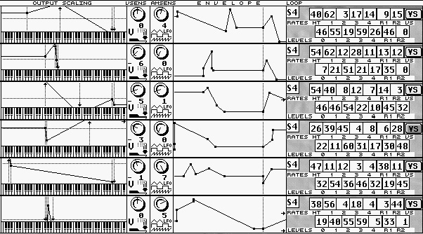 Fm synthese DX7 / TG77