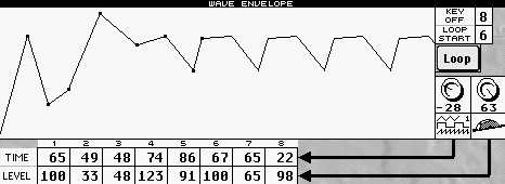 wave envelope