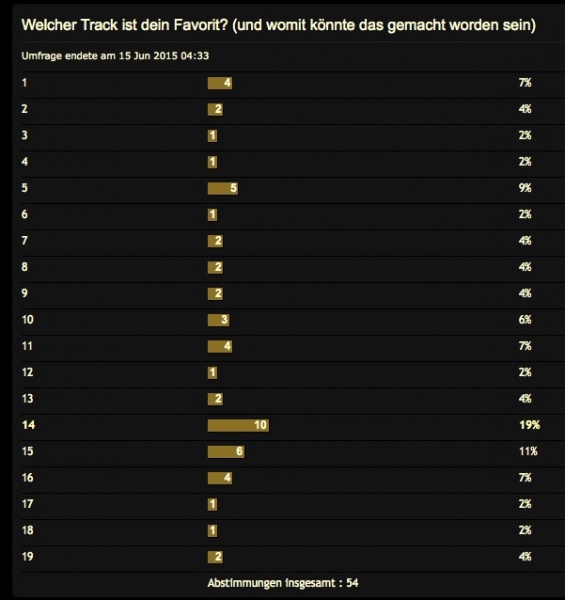 Datei:OSOV-1vote.jpg