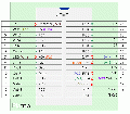 Vorschaubild der Version vom 23:04, 21. Jun. 2011