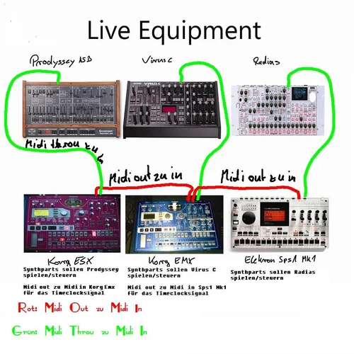 live equipment .webp