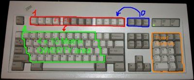 HierarchicalKeyFunctions2.jpg