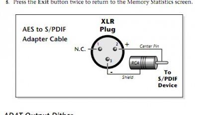 E-mu_AES-EBU_SPDIF_Adapter.jpg