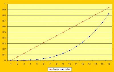 LinearCubicExcel.jpg