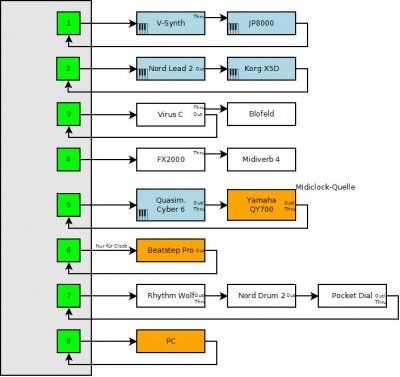 midi_routing_verkabelung.jpeg