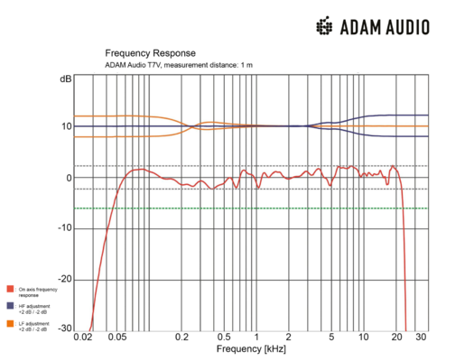 T7-V-Frequency-Response-1920x1463[1].png