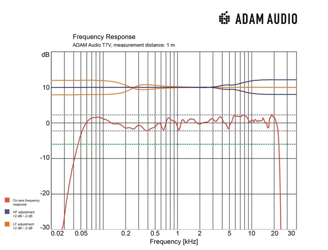 T7-V-Frequency-Response-1920x1463[1].png