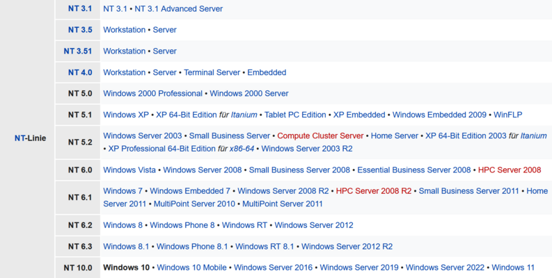 2021-10-08 19_16_58-Microsoft Windows 10 – Wikipedia.png