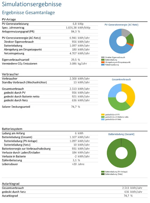 Ertrag Simulation 2.webp