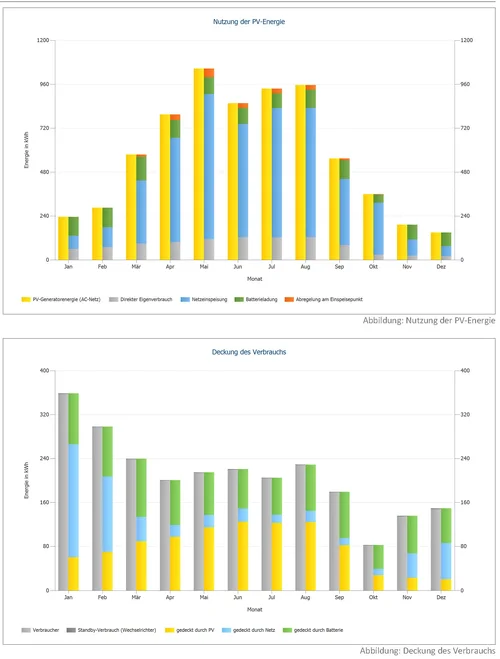 Ertrag Simulation 1.webp