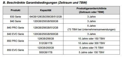 Samsung_SSD-Garantie.jpg