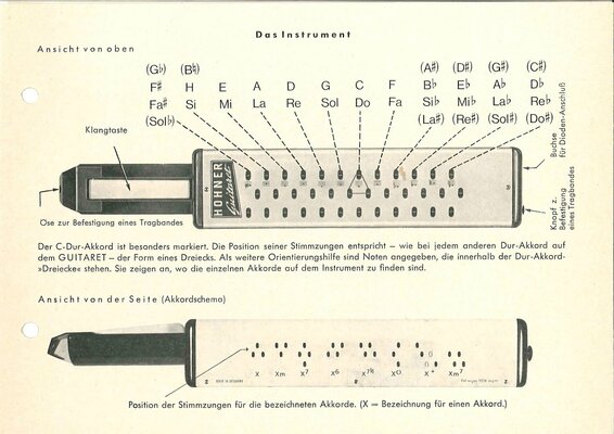 Playing_Instructions_for_the_Hohner_Guitaret-page-003.jpg