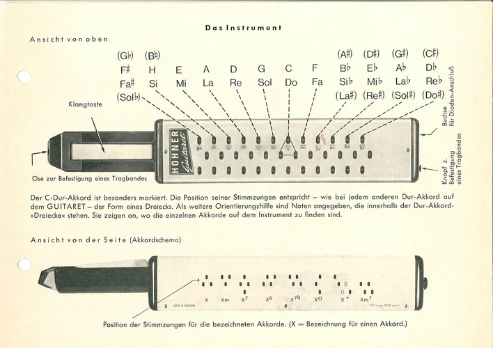 Playing_Instructions_for_the_Hohner_Guitaret-page-003.webp Playing_Instructions_for_the_Hohner_Guitaret-page-003.webp