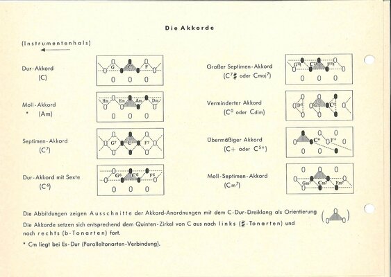 Playing_Instructions_for_the_Hohner_Guitaret-page-004.jpg