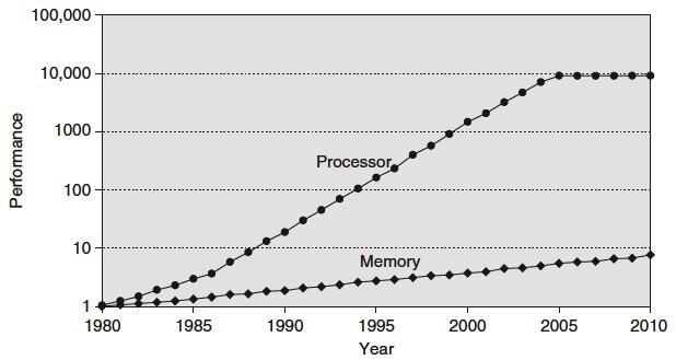 Part6-CPU-and-RAM-speeds.jpg