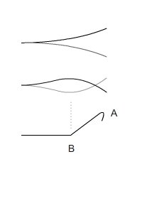 modes and tuning 1.jpg