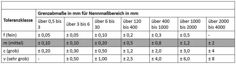 toleranztabelle_800x800.jpg toleranztabelle_800x800.jpg