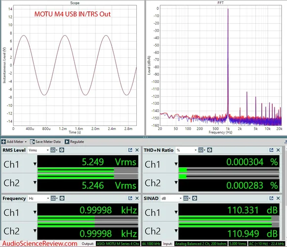 Motu M4 4 channel Audio Interface DAC Audio Measurements.png