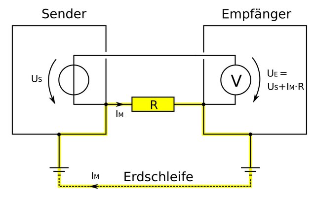 Erdschleife_Sender_Empfänger.jpg