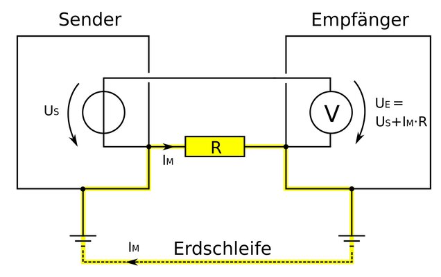 Erdschleife_Sender_Empfänger.jpg