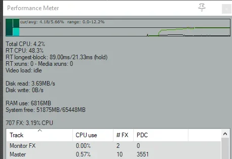 I Didn't Know Reaper Performance Meter Ryzen Desktop  2022-01-17 172206.webp