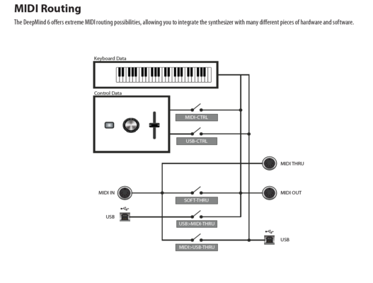 MidiRouting.PNG