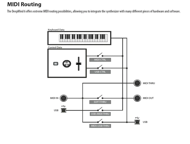 MidiRouting.PNG MidiRouting.PNG