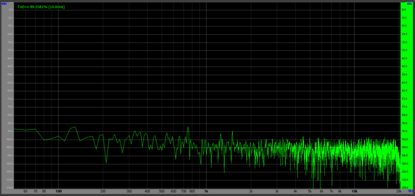 DM6 Noise.PNG