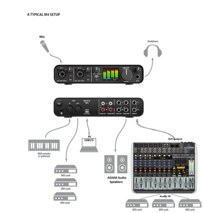 Motu M4 Setup 2.png